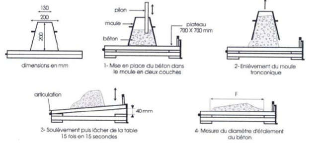 Lot De 5 Crochets à Outils Flottants Pour Béton - En Acier Inoxydable, Pour Atelier Ou Chantier